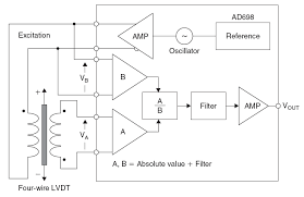 It is a common type of electromechanical transducer that can convert the rectilinear motion of an object to which it is coupled mechanically into a corresponding electrical signal. Linear Variable Differential Transformers Analog Devices