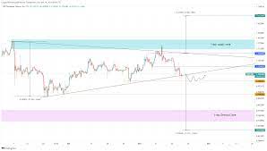 Xrp Price Could Bounce Before Ripple Establishes Directional Bias