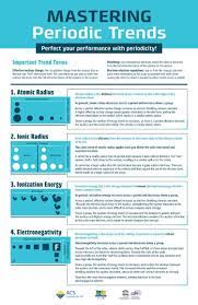 Master The Periodic Trends Like Atomic Radius Ionic Radius Ionization Energy Electronegativity Wit Teaching Chemistry Science Chemistry Chemistry Education
