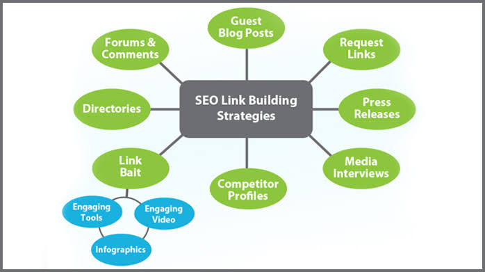 Core pillars of modern link building strategies, AI generated