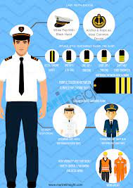 Some of whom worked where excel stands today. A Guide To Merchant Navy Uniform