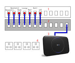 Network managers who want to incorporate fast ethernet into an existing configuration are required to make many decisions. Basic Ethernet For The Home Mac Thing