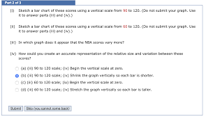 Solved Concept Question The Number Of Points Scored By Th