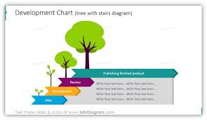 Business Growth Development Ppt Chart Blog Creative