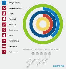 Daily Nutrition Guidelines Chart Graph Infographics