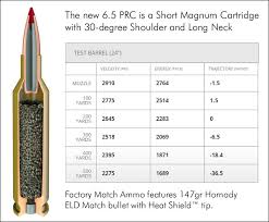 new hornady 6 5 prc precision rifle cartridge daily bulletin