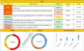 Weekly Status Report Format Excel Download Project Status Report Project Management Templates Progress Report Template