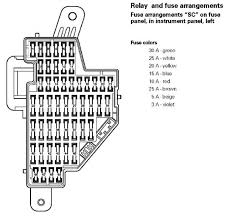 Turn over the fuse box cover to view the fuse and relay location diagram. 2008 Volkswagen Jetta Fuse Box In 2021 Fuse Box Vw Jetta Fuses