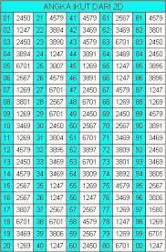 Prediksi Angka Jitu Rumus Togel Angka Ikut Dari 2d Harian Sgp