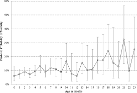 Outcomes And Factors Associated With Infant Abusive Head Trauma In The Us In Journal Of Neurosurgery Pediatrics Volume 16 Issue 5 2015 Journals