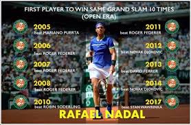 Nadal had beaten robin soderling at roland garros before, in the first round of the 2006 edition. Roland Garros 2019 Rafael Nadal Tennis Superstar