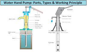 Water Hand Pump Parts Types Hand Water Pump Hand Pump Pumps