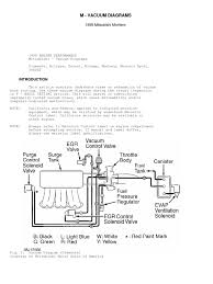 Wiring diagrams mitsubishi by year. 1998 Mitsubishi Diamante Engine Diagram Wiring Diagram Page Load Owner Load Owner Faishoppingconsvitol It