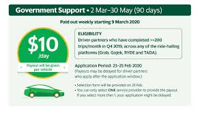 Grab car provides a clear and definite rate, without any reservation charge. Covid 19 Grab Sg