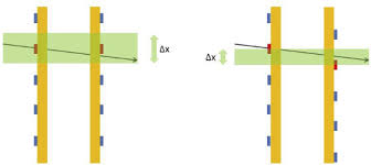 You're confused, azerite detector is tier 4. Geometry Optimization Of A Muon Electron Scattering Detector Sciencedirect