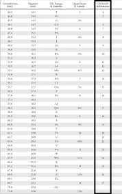 Womens Ring Size Chart In Centimeters Prosvsgijoes Org