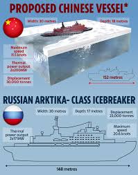 To do this, the ice breaker is designed to ride up over the ice and break it up through the sheer weight of the ship (and of course the hull of an ice breaker is specially reinforced to prevent its being damaged by the ice). China Building Mysterious 30 000 Ton Nuclear Icebreaker Ship That Can Smash Through Arctic Ice Sheets But Won T Reveal Why Fntalk Com