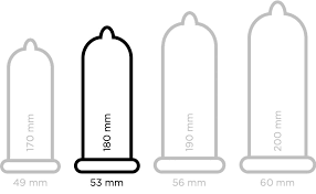 We can set up a proportion to solve for the number of inches. 10 Green Condoms 53mm 180mm Green Condom Club