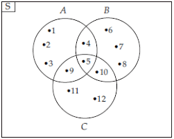 Contoh Soal Diagram Venn For 2021 Printable And Downloadable Cust