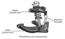 What Is Suspension in a Car? | UTI