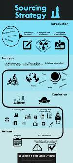 A 9 Step Guide To Create A Candidate Sourcing Strategy By Vinceszy Strategy Infographic Recruitment Recruitment Ideas Business