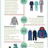 Mid layers can range anywhere from a lightweight fleece for warmer temperatures to a puffy, insulated layering clothes faq. 1