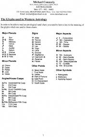 A Key To The Astrological Glyphs Starwheel Astrology Blog Numerology Numerology Life Path Numerology Natal Charts