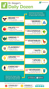 How Not To Die Take The Daily Dozen Challenge Healthy Vegan Diet Plan Healthy Vegan Diet Vegan Diet Plan