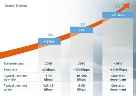 pbt consulting september 26 2010 october 2 2010