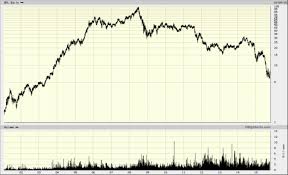 No Ultra Petroleum Upl Stock Mega Rally But 50 Aint Bad