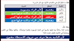 لأن الراء ساكنة وقبلها مفتوح. Ø§Ø­ÙƒØ§Ù… Ø§Ù„Ø±Ø§Ø¡ Ø§Ù„ØµÙ Ø§Ù„ØªØ§Ø³Ø¹ ØªØ±Ø¨ÙŠØ© Ø§Ø³Ù„Ø§Ù…ÙŠØ© Ø§Ù„ÙØµÙ„ Ø§Ù„Ø«Ø§Ù„Ø« 2017 2018 Ø§Ù„Ù…Ù†Ø§Ù‡Ø¬ Ø§Ù„Ø¥Ù…Ø§Ø±Ø§ØªÙŠØ©