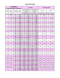 Starrett Drill Chart Pdf Related Keywords Coladot