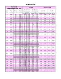 starrett drill chart pdf related keywords coladot