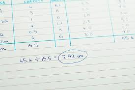 How To Calculate Gpa Gpa School Grades School