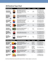 3m electrical tape nelco products