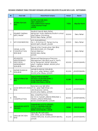 The achievement has been always maintained through dedication and teamwork by employees of zafas sdn bhd. Senarai Syarikat2016