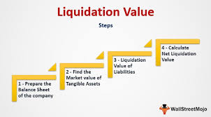 Real estate asset managers' duties also entails evaluating project performance compared to the business plan, focusing on revenues, expenses, occupancy, and capital expenditures. Liquidation Value Formula Example Step By Step Calculation