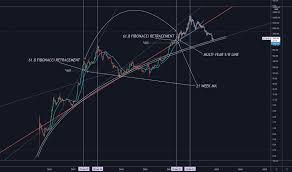 Ether is outpacing bitcoin by more than it did in 2017. 4s5qspxoquqonm