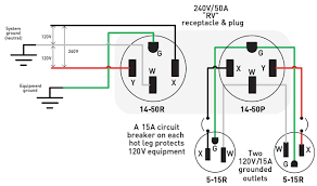 This plug is wired to the trailer circuit. 50 Amp Rv Wiring Diagram Car Stereo Wiring Harness 2004 Envoy Diagramford Tukune Jeanjaures37 Fr