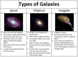 Galaxies Ppt And Notes Plus Identifying Galaxies Activity Tpt