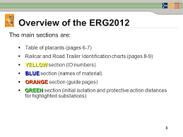 Erg2012 The Emergency Response Guidebook 2012 Erg2012 Is