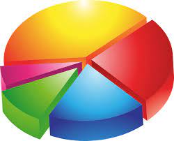 Apakah sumber lingkaran png dan unduh? Pie Chart Diagram Statistik Gambar Vektor Gratis Di Pixabay