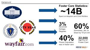 The foster carer's social worker (also known as the supervising social worker) provides them with ongoing support. Columbia School Of Social Work Equipping Social Workers With Technol