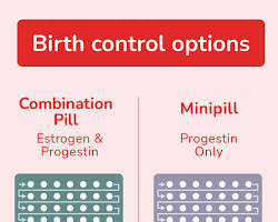 Image of Progestinonly pills (minipills)