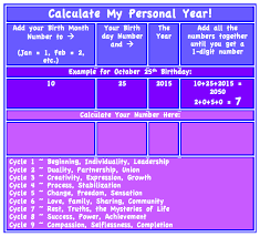 How To Calculate Your Personal Year Numerology Spirit Board Number Meanings