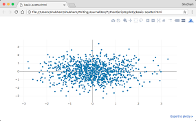 Python Plotly Tutorial Journaldev