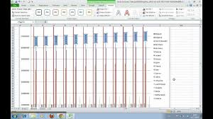 How To Add Data Labels In An Excel Chart In Excel 2010