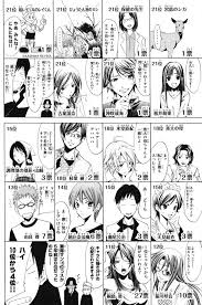 君のいる町】キャラクター人気投票まとめ | カモのなんでもランキング↝