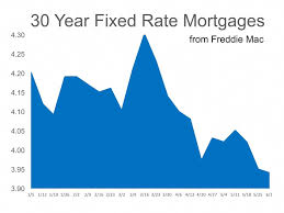 Take Advantage Of Historically Low Mortgage Rates And Talk