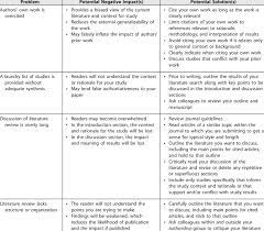 3000 wordsthe literature review chapter of a dissertation consists of 30 how do you start off a literature review? Common Problem Areas For Reporting Literature Reviews In The Context Of Download Table